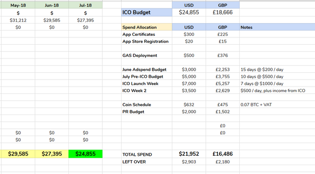 Screenshot-2018-6-13 Cashflow Forecast.png