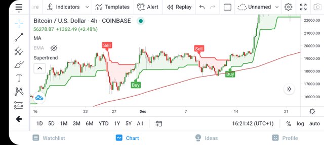 Screenshot_20210310-162144_TradingView.jpg