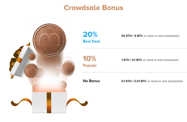 crowdsale bonus 2.png