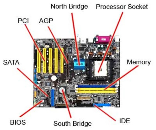 the-motherboard-components.jpg