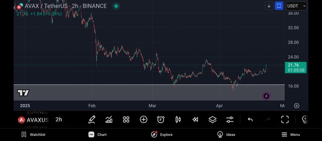 Screenshot_2025-04-22-19-54-53-007_com.tradingview.tradingviewapp.jpg