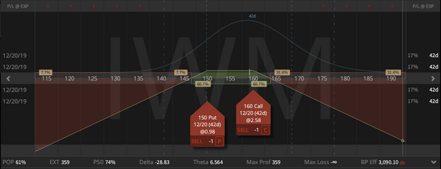 01. IWM Strangle - up  16 cents - 08.11.2019.png