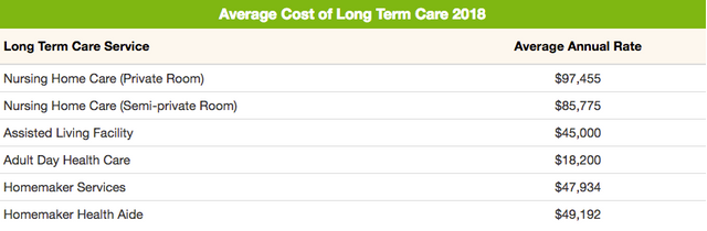 average annual cost of long term care 2017.png