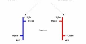 bar-chart-forex-stocks_1.webp