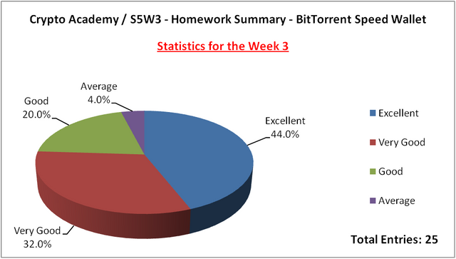 Summary Week 3.png