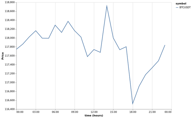 bitprice_20250730.png