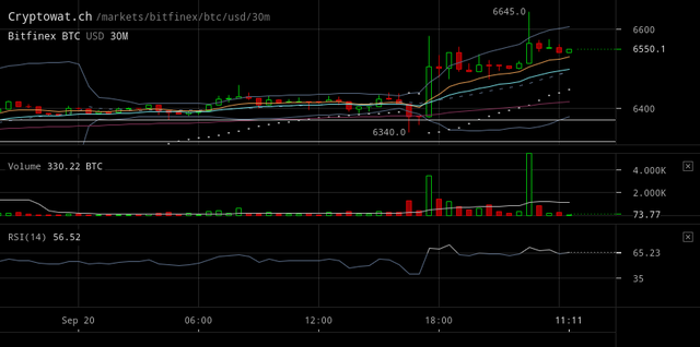 bitfinex-btcusd-Sep-21-2018-1-48-50.png