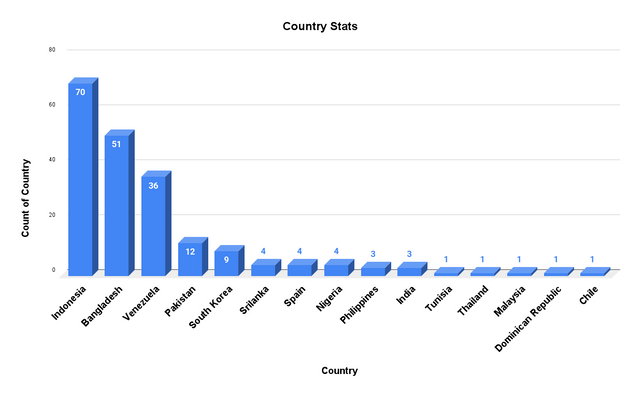 Country Stats (7).png
