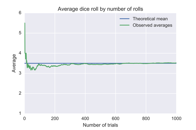 Law of Large Numbers.png