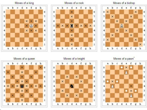 Xadrez é fácil/2 — Steemit