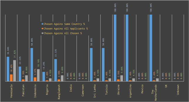 may25curatorstats0012.png