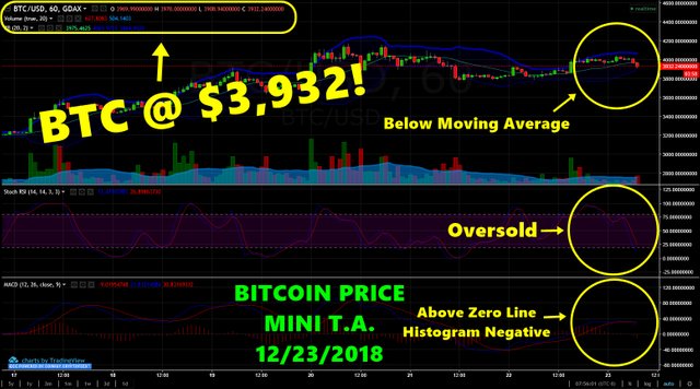 BTCprice12232018.jpg