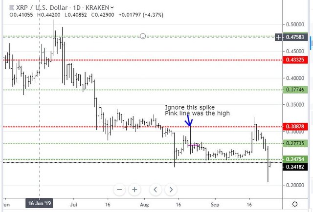 Sep24XRP.JPG