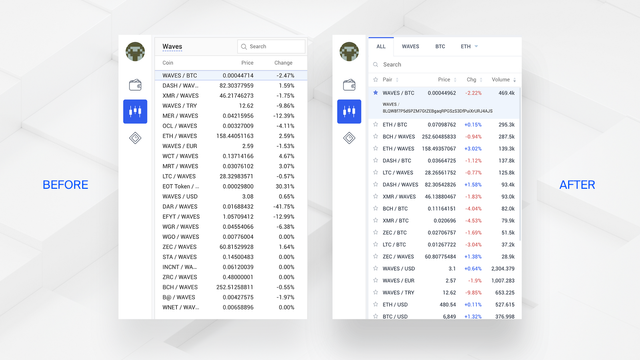 Watchlist. Before/after