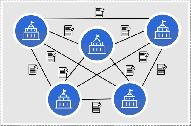 Distributed-Ledger-2.png