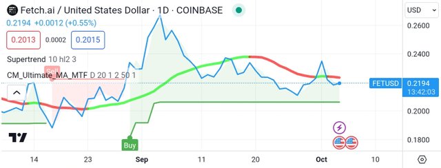 Screenshot_20231004-191817_TradingView.jpg