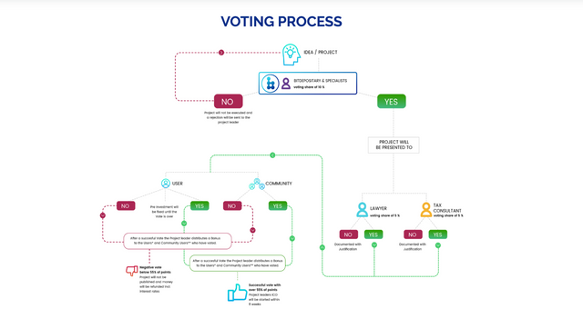 voting process.png