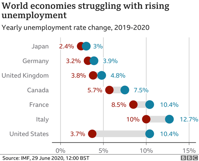 unemployment.png