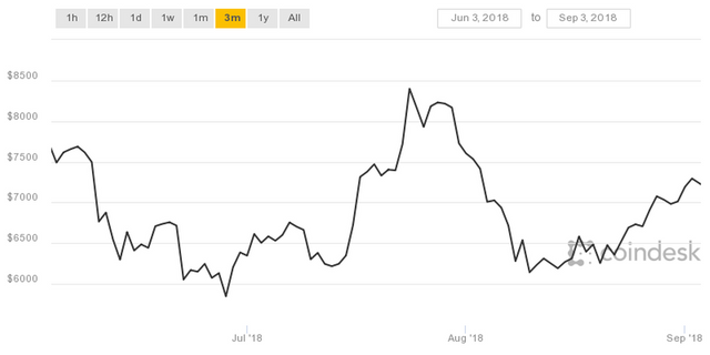 https_%2F%2Fblogs-images.forbes.com%2Fbillybambrough%2Ffiles%2F2018%2F09%2Fcoindesk-bpi-chart.jpg