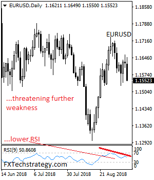 EURUSDDaily.png