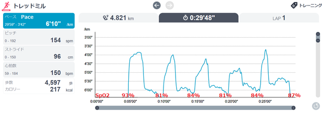 hypoxic20200219pace.png