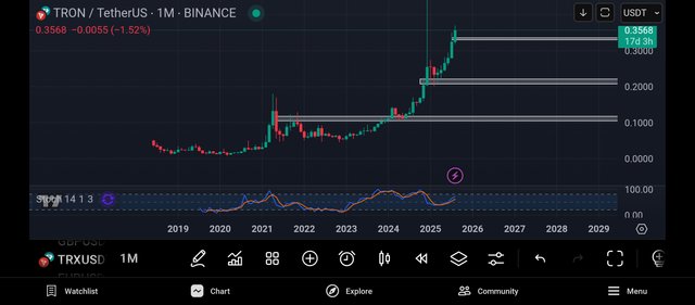Screenshot_2025-08-14-22-23-19-818_com.tradingview.tradingviewapp.jpg