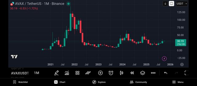 Screenshot_2025-10-02-17-24-01-107_com.tradingview.tradingviewapp.jpg