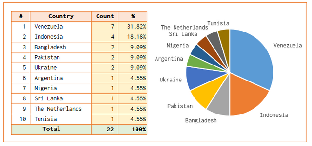 may25curatorstats0007.PNG