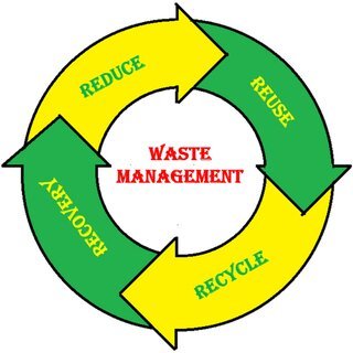 The-4-Rs-of-waste-management-which-needs-implementation-in-every-sources-of-waste_Q320.jpg