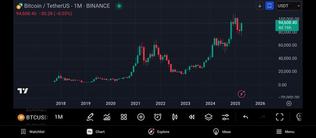 Screenshot_2025-04-26-09-18-56-100_com.tradingview.tradingviewapp.jpg