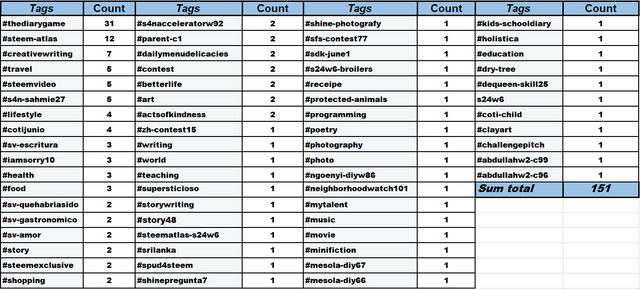 tags.PNG