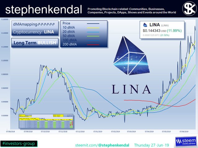 stephenkendal steem blockchain cryptocurrency LINA