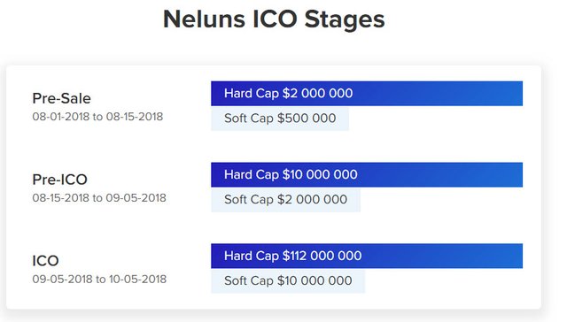 ICO stages.jpg