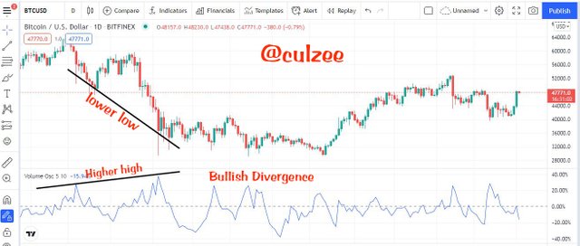 Bullish Divergence.jpg