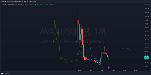 AVAXUSDT.P 1month _2024-08-23_14-51-57_4b4bc.png