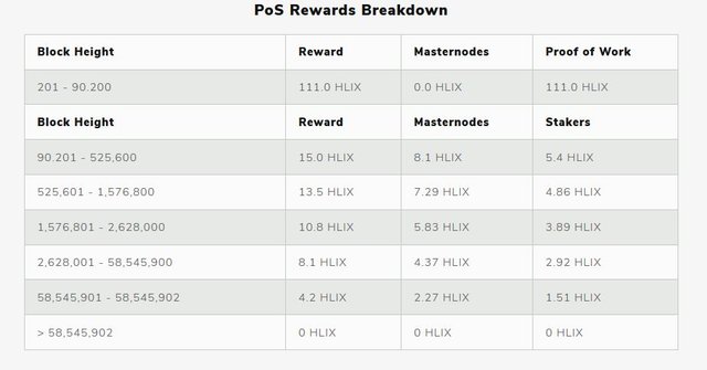 Helix Rewards.JPG