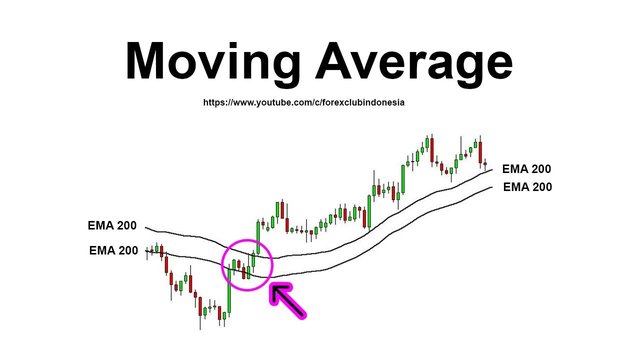 Mengenal_Apa_Itu_Moving_Average_dan_Fungsinya_Dalam_Analisa_Forex.jpg