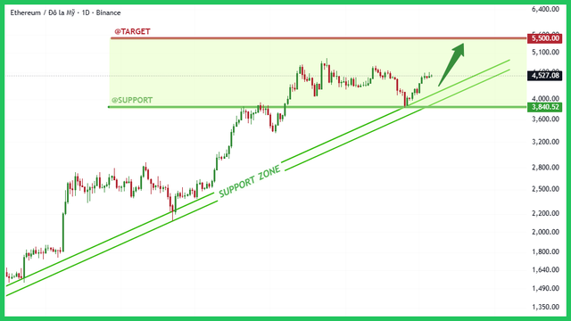 binance-post-chart.png