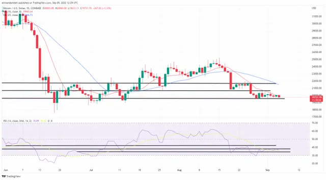 btcusd_2022-09-05_13-29-04_8ca92.webp