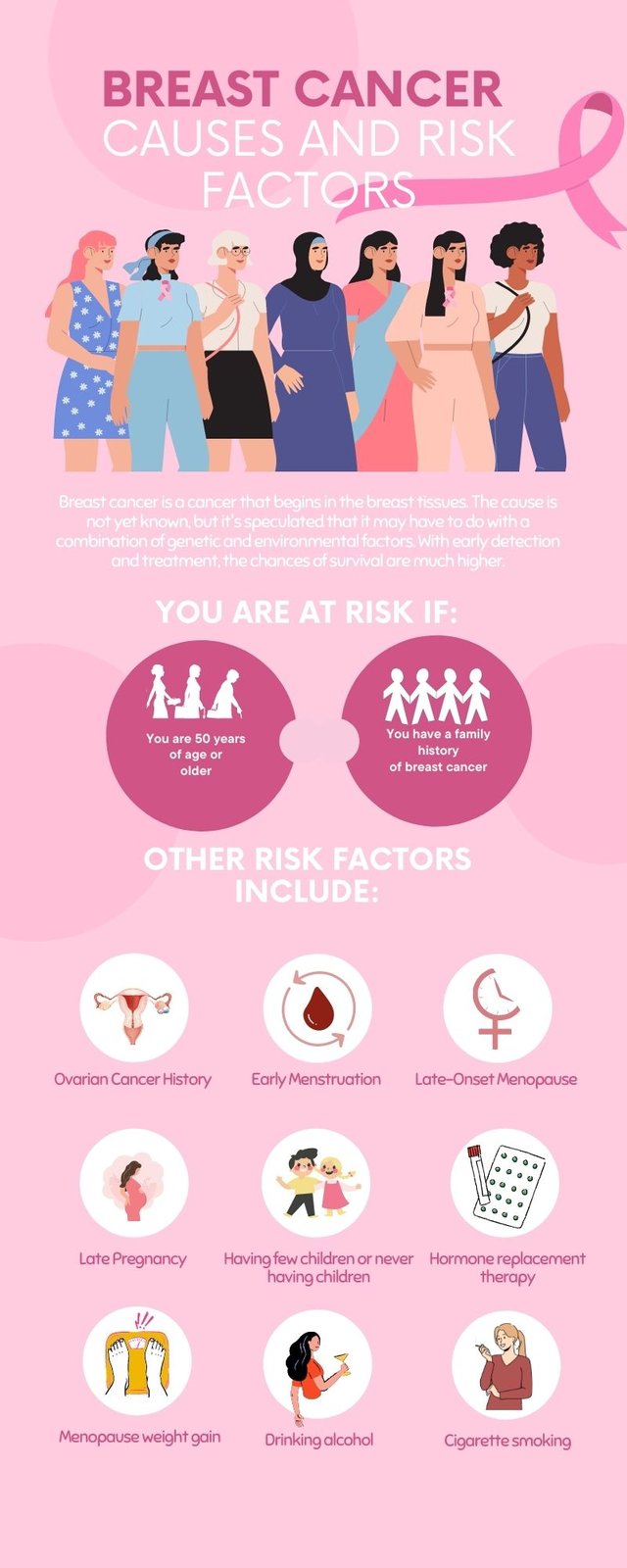 Breast Cancer Causes and Risk Factors (Infographic).jpg