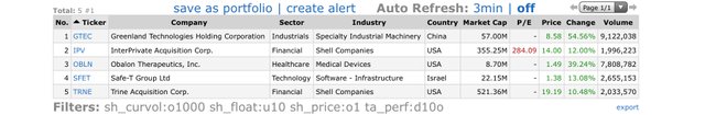 Top-Gainers_2020.12.07.jpg