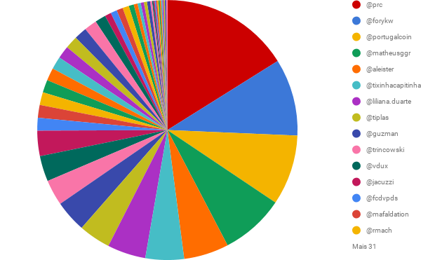 SP DELEGADO em comparação com UTILIZADOR (1).png