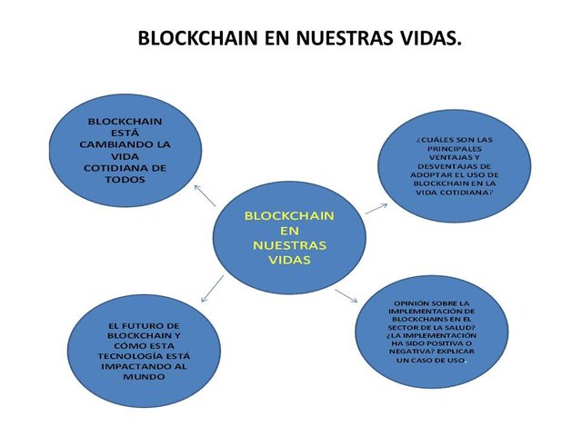 presentacion blockchaim en nuetras vida por solorzano.jpg