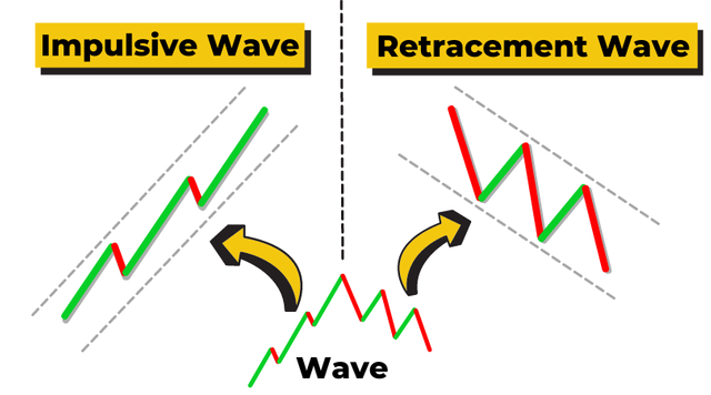 wave-types.png