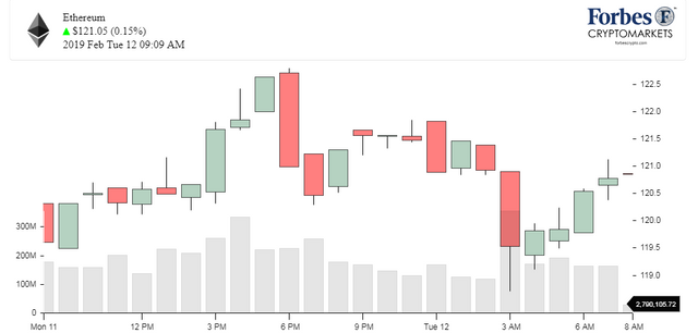 Chart_ETH_Ethereum.png