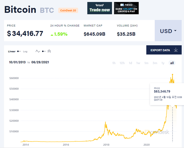 202106290718 bitcoin price chart1.png