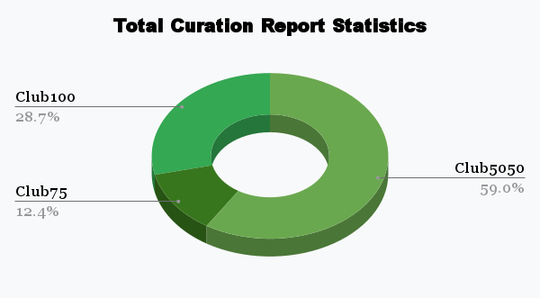 Total Curation Report Statistics (1).png