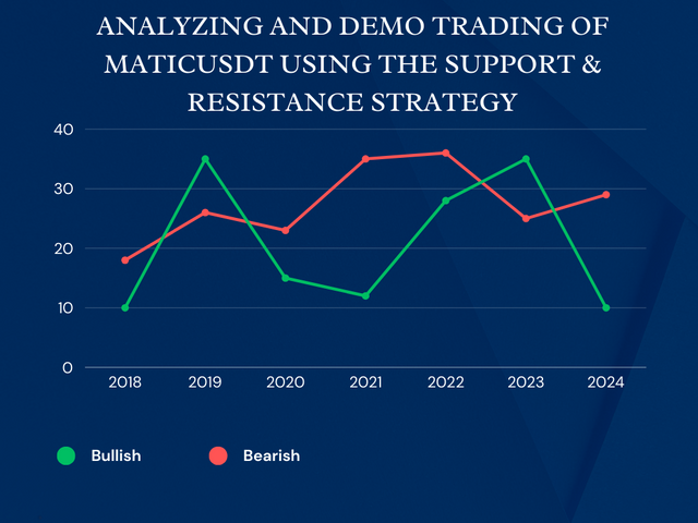 White & Green Modern Bar Chart Graph.png