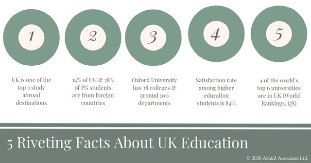 5-riveting-facts-about-UK_Universities- Infographic.jpg