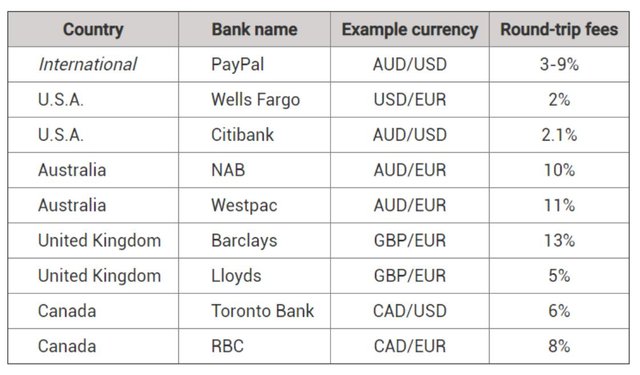 high fees.JPG